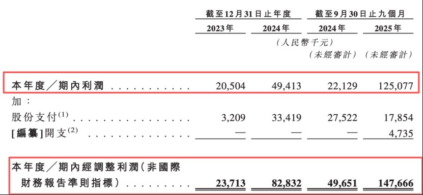 孙颖莎代言后业绩狂飙,半亩花田母公司IPO路上被监管灵魂“六连问”